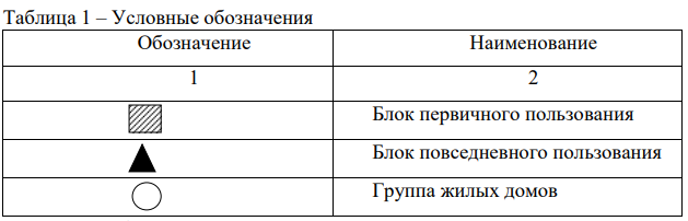 Так же количество мест в общеобразовательных
школах достаточно для данной территории, что тоже соответствует нормам.