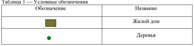 Участки детских садов и школ отделяются от остальной территории
микрорайона рядовыми посадками деревьев и кустарников, а все зеленые
насаждения используются в качестве наглядного материала для ознакомления
детей с растительным миром.