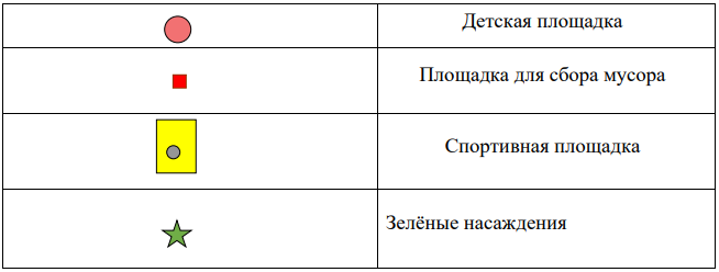 В проекте озеленения применяются
крупноразмерные деревья с комом в возрасте 5-8 лет и стандартные саженцы в
возрасте 2-3 года.