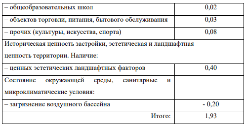 Здесь озеленена жилая зона, дворы, рядовая посадка деревьев и кустарников
между тротуаром и проезжей частью.